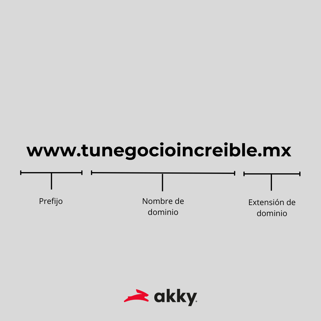 Estructura de una direccion web