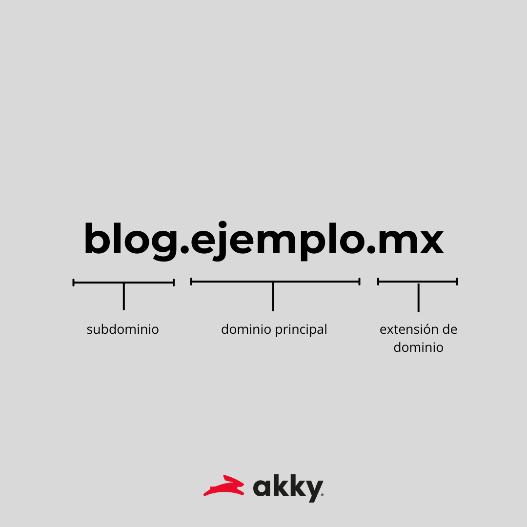 estructura-de-un-subdominio-web