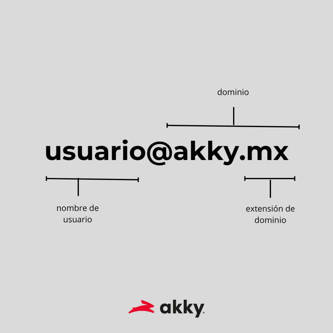 estructura-de-un-correo-electronico