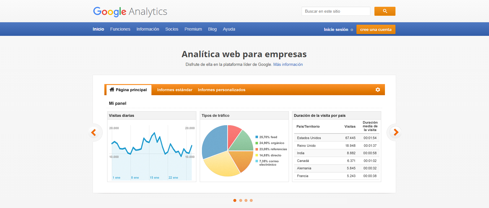 Google Analytics