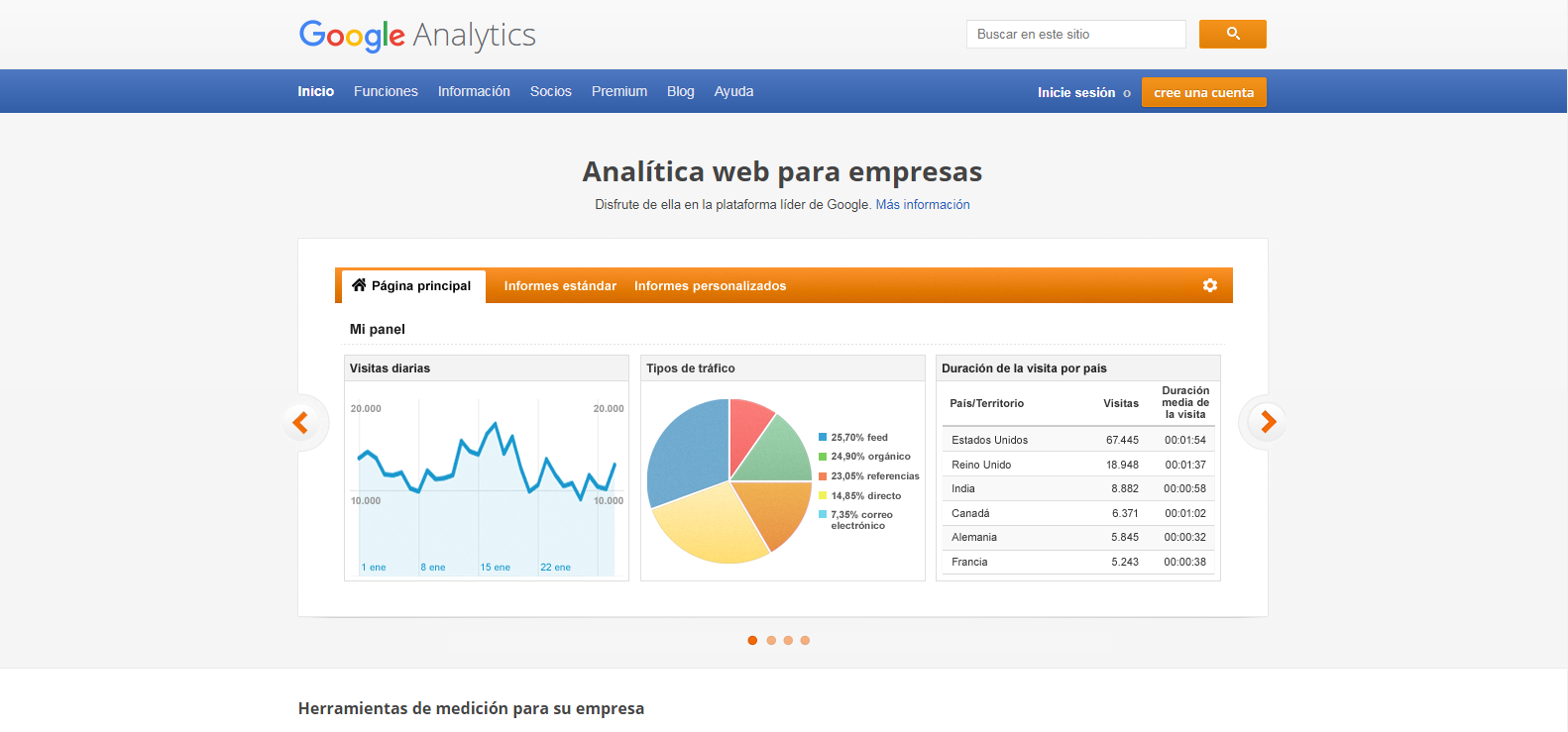 google analytics