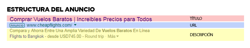 anuncio de adwords