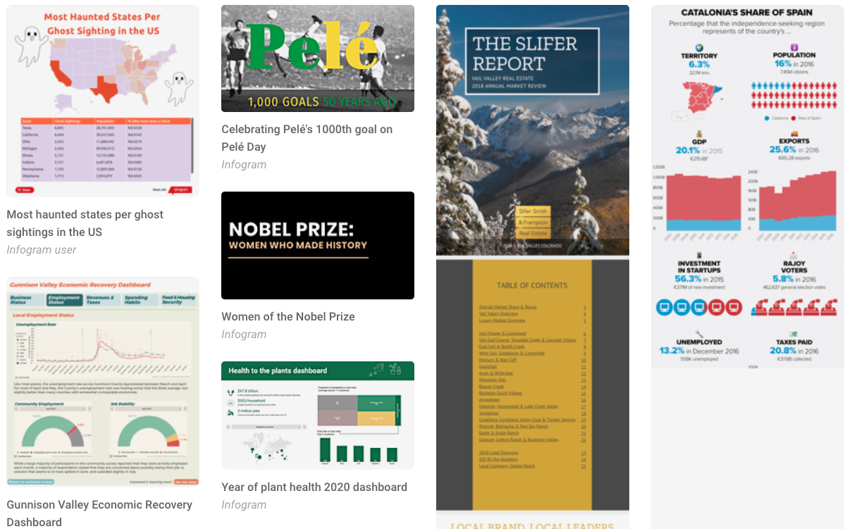 herramienta-creativa-nfografias-mapas-paneles-estadisticas-infogram-akky